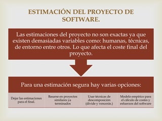 ESTIMACIÓN DEL PROYECTO DE
                    SOFTWARE.

                                           
  Las estimaciones del proyecto no son exactas ya que
 existen demasiadas variables como: humanas, técnicas,
  de entorno entre otros. Lo que afecta el coste final del
                        proyecto.




       Para una estimación segura hay varias opciones:
                         Basarse en proyectos     Usar técnicas de     Modelo empírico para
Dejar las estimaciones
                             similares ya         descomposición        el cálculo de costes y
    para el final.
                             terminados         (divide y vencerás.)   esfuerzos del software
 