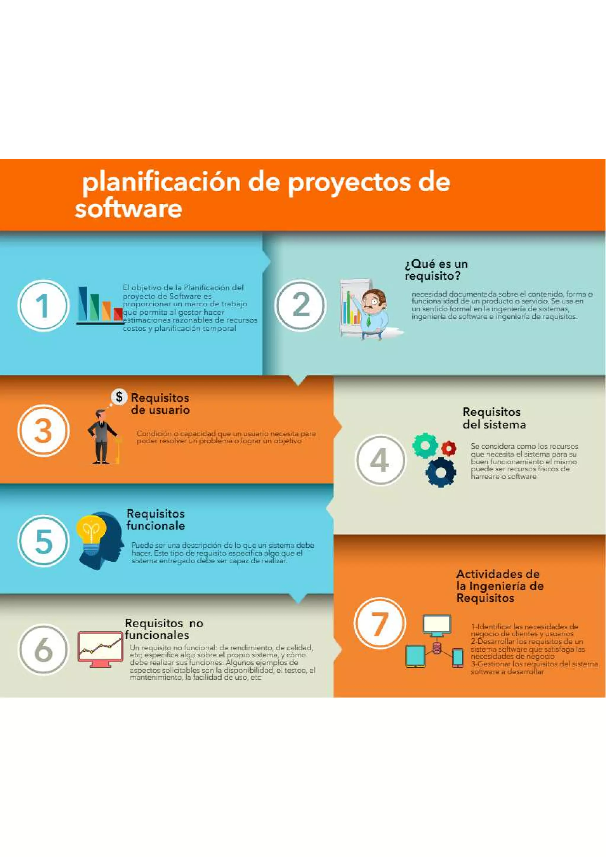 Planificacion de proyectos de software | PDF