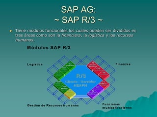 SAP AG:
                       ~ SAP R/3 ~
   Tiene módulos funcionales los cuales pueden ser divididos en
    tres áreas como son la financiera, la logística y los recursos
    humanos.
 