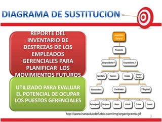 PLANIFICACION DE LOS RECURSOS HUMANOS | PPTX