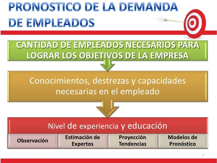 Que Es Pronostico De Recursos Humanos es.slideshare.net