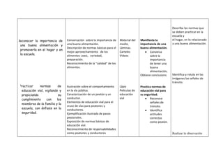 Planificacion de refuerzo