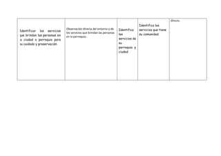 Planificacion de refuerzo