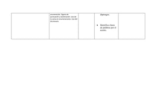 Planificacion de refuerzo