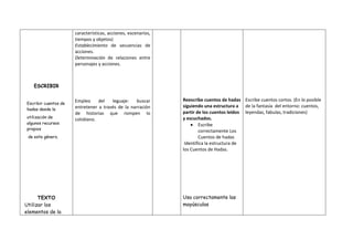 Planificacion de refuerzo