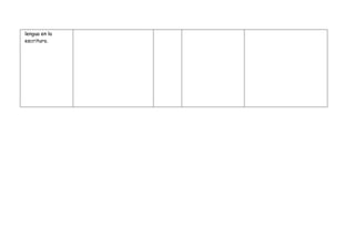 Planificacion de refuerzo