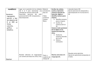 Planificacion de refuerzo