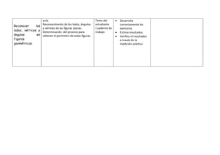 Planificacion de refuerzo