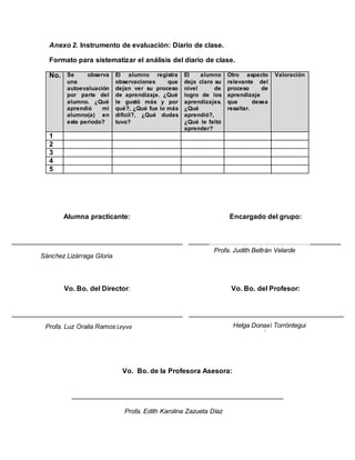 Anexo 2. Instrumento de evaluación: Diario de clase.
Formato para sistematizar el análisis del diario de clase.
No. Se observa
una
autoevaluación
por parte del
alumno. ¿Qué
aprendió mi
alumno(a) en
este periodo?
El alumno registra
observaciones que
dejan ver su proceso
de aprendizaje. ¿Qué
le gustó más y por
qué?, ¿Qué fue lo más
difícil?, ¿Qué dudas
tuvo?
El alumno
deja claro su
nivel de
logro de los
aprendizajes.
¿Qué
aprendió?,
¿Qué le faltó
aprender?
Otro aspecto
relevante del
proceso de
aprendizaje
que desea
resaltar.
Valoración
1
2
3
4
5
Alumna practicante:
____________________________________________
Encargado del grupo:
_______________________________________
Vo. Bo. del Director:
____________________________________________
Vo. Bo. del Profesor:
________________________________________
Vo. Bo. de la Profesora Asesora:
______________________________________________________
Sánchez Lizárraga Gloria
Andrea
Profa. Judith Beltrán Velarde
Profa. Luz Oralia Ramos Leyva Helga Donaxí Torróntegui
Ávila
Profa. Edith Karolina Zazueta Díaz
 