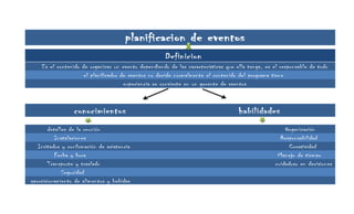 Planificacion de un evento