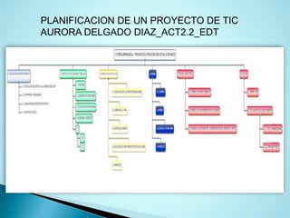 PLANIFICACION DE UN PROYECTO DE TIC
AURORA DELGADO DIAZ_ACT2.2_EDT
 