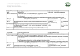 PLANIFICACIÓNDIARIA MES DE MAYODEL 2016
CURSO: CUARTO AÑO BÁSICO
VALOR DEL MES: CONOCIMIENTO
ASIGNATURA Lenguaje ycomunicación HORASPEDAGÓGICAS:2
Fecha Jueves12/05 PROFESOR: ValeriaValenzuelaLeyton
Objetivode aprendizaje Comprender textos aplicando estrategias de comprensión lectora.
Leery familiarizarseconunamplio repertorio de literatura para aumentar su conocimiento del mundo y desarrollar
su imaginación.
Incorporarde manerapertinente enlaescriturael vocabularionuevoextraídode textosescuchadosoleídos.
Momento
de la clase
ACTIVIDADES/DESCRIPCIÓN Recursos/materiales/
Consideraciones
Evaluación
INICIO Recuerdanenvozalta los tiposde textosleídolaclase anterior.Se explicael
objetivo
Cuaderno
Guía de aprendizaje
Lápiz
Goma
Se les pregunta
las
características
de los textos
leídos.
DESARROLLO Trabajan con guía de aprendizaje con diferentes lecturas (mitos y leyendas),
con preguntas relacionadas a dichas lecturas, extrayendo información
explicita y verbos.
CIERRE Se revisala actividadenvozaltapara corregirerroresyaclarar dudas.
ASIGNATURA Lenguaje ycomunicación HORASPEDAGÓGICAS:2
Fecha Viernes 13/05 PROFESOR: ValeriaValenzuelaLeyton
Objetivode aprendizaje Comprender textos aplicando estrategias de comprensión lectora.
Leery familiarizarseconunamplio repertorio de literatura para aumentar su conocimiento del mundo y desarrollar
su imaginación.
Incorporarde manerapertinente enlaescriturael vocabularionuevoextraídode textosescuchadosoleídos.
Desarrollarel gustoporla lectura,leyendohabitualmente diversostextos.
Comprenderlafunciónde losverbosentextosoralesyescritos, yusarlosmanteniendolaconcordanciaconel sujeto
Momento
de la clase
ACTIVIDADES/DESCRIPCIÓN Recursos/materiales/
Consideraciones
Evaluación
INICIO Se dan instruccionessobre el instrumentode evaluación.
Se evalúalacomprensiónde cuentos, fabula,mitosyleyendas.
Instrumentode evaluación
Lápiz
Formativa
 