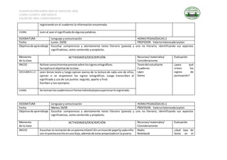 PLANIFICACIÓNDIARIA MES DE MAYODEL 2016
CURSO: CUARTO AÑO BÁSICO
VALOR DEL MES: CONOCIMIENTO
registrando en el cuaderno la información encontrada.
CIERRE Leenal azar el significadode algunaspalabras.
ASIGNATURA Lenguaje ycomunicación HORASPEDAGÓGICAS:2
Fecha Lunes 23/05 PROFESOR: ValeriaValenzuelaLeyton
Objetivode aprendizaje Escuchar comprensiva y atentamente texto literario (poesía) y uno no literario, identificando sus aspectos
significativos, como contenido y propósito.
Momento
de la clase
ACTIVIDADES/DESCRIPCIÓN Recursos/materiales/
Consideraciones
Evaluación
INICIO Activanconocimientospreviossobre lossignosortográficos.
Se explicael objetivode laclase.
Textodel estudiante
Cuaderno
Lápiz
Goma
¿para qué
sirven los
signos de
puntuación?
DESARROLLO Leen breve texto y luego opinan acerca de la lectura de cada uno de ellos,
opinan si se respetaron los signos ortográficos. Luego transcriben el
significado y uso de Los puntos: seguido, aparte y final.
Escriben y lee ejemplos.
CIERRE Se revisanloscuadernosenformaindividualparasupervisarloregistrado.
ASIGNATURA Lenguaje ycomunicación HORASPEDAGÓGICAS:2
Fecha Martes 24/05 PROFESOR: ValeriaValenzuelaLeyton
Objetivode aprendizaje Escuchar comprensiva y atentamente texto literario (poesía) y uno no literario, identificando sus aspectos
significativos, como contenido y propósito.
Momento
de la clase
ACTIVIDADES/DESCRIPCIÓN Recursos/materiales/
Consideraciones
Evaluación
INICIO Escuchan la recitaciónde unpoemainfantil (Enuntrozode papel)ycadaniño
con el poemaescritoenuna hoja,ademásde estarproyectadoenla pizarra.
Radio
Notebook
¿Qué tipo de
texto es el
 