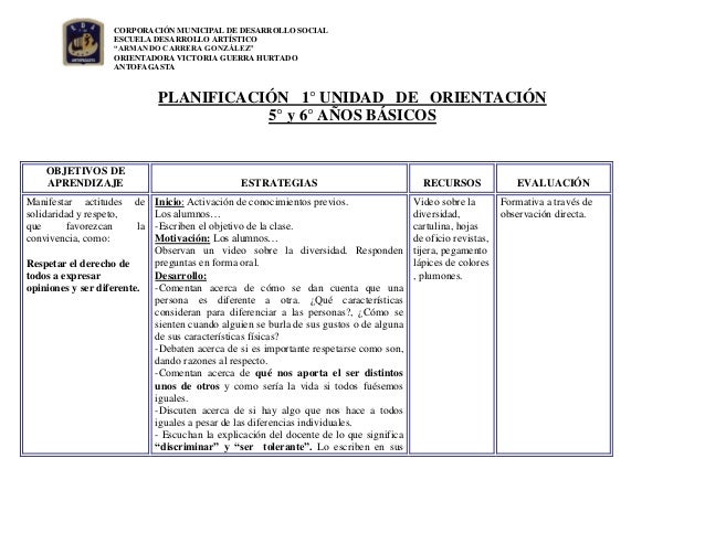Planificacion diaria todos somos diferentes parte 2