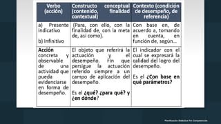 Planificación Didáctica Por Competencias
 