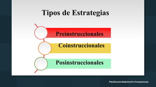 Tipos de Estrategias
Preinstruccionales
Coinstruccionales
Posinstruccionales
 