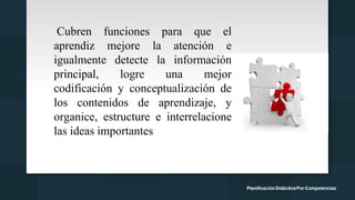 Cubren funciones para que el
aprendiz mejore la atención e
igualmente detecte la información
principal, logre una mejor
codificación y conceptualización de
los contenidos de aprendizaje, y
organice, estructure e interrelacione
las ideas importantes
 
