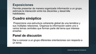 Exposiciones
Permite presentar de manera organizada información a un grupo,
estimula la interacción entre los discentes y desarrolla
habilidades.
Cuadro sinóptico
Proporciona una estructura coherente global de una temática y
sus múltiples relaciones. Organiza la información sobre uno o
varios temas centrales que forman parte del tema que interesa
enseñar.
Panel de discusión
Dar a conocer a un grupo diferentes orientaciones con respecto a
un tema.
Planificación Didáctica Por Competencias
 