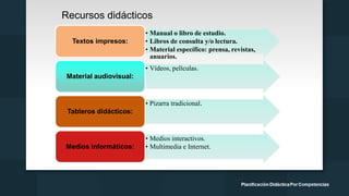 Recursos didácticos
• Manual o libro de estudio.
• Libros de consulta y/o lectura.
• Material específico: prensa, revistas,
anuarios.
Textos impresos:
• Vídeos, películas.
Material audiovisual:
• Pizarra tradicional.
Tableros didácticos:
• Medios interactivos.
• Multimedia e Internet.Medios informáticos:
 