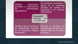 Diseñar escenarios,
procesos y experiencias
de aprendizajes
significativos.
Un docente consciente y
activo en el constante
proceso de cambio en
educación y en contexto
intercultural.
Facilita y guía un proceso
de aprendizaje centrado
en el desarrollo integral
del alumno.
Evaluar el proceso de
aprendizaje del alumno y
responsable de la mejora
continua.
Evaluación
centrada en
competencias
Planificación Didáctica Por Competencias
 