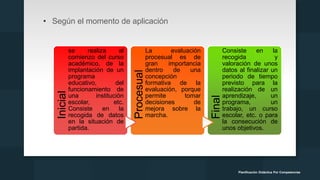 • Según el momento de aplicación
Inicial
se realiza al
comienzo del curso
académico, de la
implantación de un
programa
educativo, del
funcionamiento de
una institución
escolar, etc.
Consiste en la
recogida de datos
en la situación de
partida.
Procesual
La evaluación
procesual es de
gran importancia
dentro de una
concepción
formativa de la
evaluación, porque
permite tomar
decisiones de
mejora sobre la
marcha.
Final
Consiste en la
recogida y
valoración de unos
datos al finalizar un
periodo de tiempo
previsto para la
realización de un
aprendizaje, un
programa, un
trabajo, un curso
escolar, etc. o para
la consecución de
unos objetivos.
Planificación Didáctica Por Competencias
 