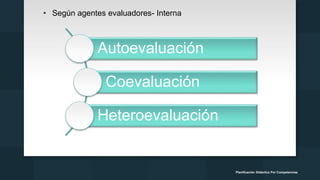 • Según agentes evaluadores- Interna
Autoevaluación
Coevaluación
Heteroevaluación
Planificación Didáctica Por Competencias
 