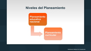 Niveles del Planeamiento
Planeamiento
educativo
nacional
Planeamiento
curricular
Planificación Didáctica Por Competencias
 