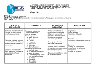 UNIVERSIDAD ESPECIALIZADA DE LAS AMÉRICAS
FACULTAD DE EDUCACIÓN ESPECIAL Y EDAGOGÍA
DEPARTAMENTO DE: PEDAGOGIA
MÓDULO Nº 4
TITULO: Técnicas de Enseñanzas
OBJETIVO GENERAL: Reconocer las diversas técnicas de enseñanzas y sus características particulares.
DURACIÓN: cuatro semanas
OBJETIVOS
ESPECÍFICOS
CONTENIDOS ACTIVIDADES
DIDÁCTICAS
EVALUACIÓN
Explicar la importancia de las
Técnicas en el proceso de
enseñanza aprendizaje.
Demostrar mediante ejemplos
la aplicabilidad de las Técnicas
en el proceso de enseñanza-
aprendizaje.
Valorar la importancia de
elegir una buena técnica en el
proceso de enseñanza-
aprendizaje.
Técnicas de enseñanzas:
Concepto de técnicas
Tipos de técnicas:
-Técnicas grupales
 Mesa Redonda
 El Panel
 Debate
 Phillips 66
 Sociodrama
 Seminario
 Dramatizaciones
-Otras técnicas Didácticas
 Lluvia de ideas
 El relato de una Historia
 Visita de estudio
 Lectura del paisaje social
con base en imágenes.
 El Dictado
 Exegética
 Cronológica
 Efemérides
-Realice una lectura de la
documentación facilitada y
elabore un resumen del
concepto e importancia de la
técnica en el proceso de
enseñanza-aprendizaje.
-Forme grupos de trabajo y
seleccione una Técnica.
-Sustente, aplique y defienda
los aspectos más relevantes de
la Técnica seleccionada.
-Elabore un portafolio con todas
las técnicas facilitadas
Diagnóstica:
-Lluvia de ideas
-Exposición dialogada
Formativa:
Discusión y análisis de las temáticas
Sumativa:
-Entrega de trabajo escrito
-Sustentación de la Técnica
seleccionada.
-Entrega de portafolio
 