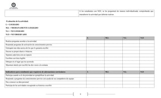 6
A los estudiantes con NEE, se les preguntará de manera individualizada, comprobando que
entendieron la actividad que deberán realizar.
Evaluación de la actividad:
L = LOGRADO
M.L = MEDIANAMENTE LOGRADO
N.L = NO LOGRADO
N.O = NO OBSERVADO
L M.L N.L N.O
Realiza preguntas acordes a la actividad.
Responde preguntas de activación de conocimientos previos.
Entregará una idea acerca de los que le gustaría escribir.
Decora su propio diario o bitácora.
Separan cada letra con un espacio
Escriben con letra legible.
Dibujan en el lugar que les acomode.
Muestran interés por escribir las dos veces a la semana
Indicadores para estudiantes que requieren de adecuaciones curriculares L M.L N.L N.O
Participa cuando se le da prioridad en ejemplificar la actividad.
Responde a preguntas de conocimientos previos con ayuda de sus compañeros de equipo.
Da a conocer su idea personal.
Participa de las actividades escogiendo su historia a escribir.
 