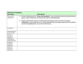 Elementos Pedagógicos
Descriptor Descripción
Secuencia de
Aprendizaje
• Revisar detalladamente el “Guión del Estudiante”, para comprender todos los procedimientos y
pasos a seguir. Referente a la Inserción de Chile en la Globalización.
• Posteriormente debe comenzar a desarrollar la actividad que se encuentra en la pagina
“Activacion”, que consiste en ver un video detenidamente, para luego seleccionar los beneficios
que tiene la globalización y los contra de esta misma..
Evaluación
Fundamentación
de Uso de TIC
Recursos;
Insumos y
Requisitos
Estrategia de
Implementación
Problemas
Posibles y
Soluciones
Recursos,
Insumos y
Requisitos
 