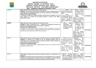 MINISTERIO DE EDUCACIÓN
GERENCIA REGIONAL DE EDUCACIÓN CUSCO
UNIDAD DE GESTIÓN EDUCATIVA LOCAL CANCHIS
INSTITUCION EDUCATIVA “JOSE GABRIEL CONDORCANQUI”
ÁREA: DESARROLLO PERSONAL CIUDADANÍA Y CÍVICA
SESIÓN 2 Título: Identificamos las bondades del uso de abono orgánico
Propósito: con una sesión de aprendizaje los estudiantes reconocen los beneficios del uso de
abonos orgánicos en los diferentes productos que consumen para tener una vida saludable.
Descripción de la Sesión/Actividad:
A cada grupo de trabajo se les entrega información científica sobre los beneficios del uso de
abono orgánico en la siembra de los productos agrícolas, a través del cual realizan
organizadores visuales
• Identifica las
bondades del uso de abono
orgánico en la siembra que
realizan.
• Propone
alternativas para prevenir el
uso de fertilizantes quimicos
con ell fin de obtener
productos naturales y
mejorar la calidad y salud de
las
 Realiza un artículo
de opinión evaluando
las normas y los
acuerdos durante la
siembra de
productos.
Elabora un comentario
crítico sobre el uso de las
normas durante la
siembra de productos.
Lista de cotejo
SESIÓN 3 Título: Elaboramos cuadros comparativos del avance de la ciencia.
Propósito: la sesión se desarrollará con la finalidad que los estudiantes reconozcan los
beneficios y las desventajas del avance de la ciencia en la agricultura.
Descripción de la Sesión/Actividad:
Por grupos de trabajo elaborar cuadros comparativos sobre los avances de la ciencia y
tecnología para así reconocer las ventajas y desventajas en la producción de los alimentos las
cuales de qué manera benefician la salud de los consumidores.
 Elabora cuadros
comparativos del
avance de la ciencia
para mejorar la salud
o el deterioro.
 elabora un cuadro
comparativo sobre
el avance de
tecnología durante
las prácticas de
sembrío.
Opina de manera
reflexiva sobre el uso de
abonos químicos y
naturales para prevenir
la infertilidad del suelo.
Lista de cotejo
SESIÓN 4 Título: Reconocemos las consecuencias del uso del abono químico en los productos agrícolas.
Propósito: se desarrolla con la finalidad de que los estudiantes deliberen sobre las
consecuencias del uso desmedido de abonos químicos para obtener mejores productos, los
cuales afectan la salud de los consumidores.
Descripción de la Sesión/Actividad:
A través de un debate cada grupo de trabajo defienda la postura de su trabajo con fuentes
bibliográficas y fuentes orales.
• Reflexiona sobre la
importancia de promover
la reconsideración de las
personas hacia el uso de
fertilizantes y abonos
químicos.
• Intercambia sus
saberes e ideas sobre las
técnicas de sembrío
ancestral y el uso de
abonos naturales
 Reconoce las
Consecuencias del
uso del abono
químico en los
productos agrícolas.
 Elabora un mapa
conceptual
reconociendo las
consecuencias del
uso de abonos
químicos
Lista de cotejo
SESIÓN 5 Título: Realizamos debate sobre las técnicas ancestrales de siembra y uso desmedido de los
fertilizantes
Propósito: la finalidad de la sesión de aprendizaje es que los estudiantes tomen una propuesta
sobre las técnicas ancestrales de la siembra, las cuales sean compartidas en familia y también
reconozcan las consecuencias del uso del abono químico que utilizan sus familias.
 Delibera y Participa
sobre las ventajas del
uso de las técnicas
ancestrales de siembra
y uso desmedido de los
Realiza un debate
sobre la perdida de las
técnicas ancestrales de
siembra y el uso de
Lista de cotejo
 