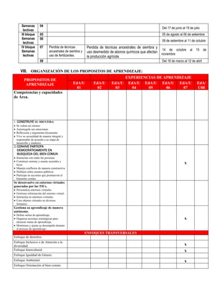Semanas
lectivas
04
Del 17 de junio al 19 de julio
III bloque
Semanas
lectivas
05 05 de agosto al 06 de setiembre
06
09 de setiembre al 11 de octubre
IV bloque
Semanas
lectivas
07 Perdida de técnicas
ancestrales de siembra y
uso de fertilizantes.
Perdida de técnicas ancestrales de siembra y
uso desmedido de abonos químicos que afectan
la producción agrícola
14 de octubre al 15 de
noviembre
08 Del 18 de marzo al 12 de abril
VIII. ORGANIZACIÓN DE LOS PROPOSITOS DE APRENDIZAJE:
PROPOSITOS DE
APRENDIZAJE
EXPERIENCIAS DE APRENDIZAJE
EdA/U
01
EdA/U
02
EdA/U
03
EdA/U
04
EdA/U
05
EdA/U
06
EdA/U
07
EdA/
U08
Competencias y capacidades
de Área.
1. CONSTRUYE SU IDENTIDA
 Se valora así mismo
 Autorregula sus emociones
 Reflexiona y argumenta éticamente
 Vive su sexualidad de manera integral y
responsable de acuerdo a su etapa de
desarrollo y madurez.
2.CONVIVE PARTICPA
DEMOCRÁTICAMENTE EN
BUSQUEDA DEL BIEN COMUN
 Interactúa con todas las personas
 Construye normas y asume acuerdos y
leyes
 Maneja conflictos de manera constructiva
 Delibera sobre asuntos públicos
 Participa en acciones que promueven el
bienestar común.
x
Se desenvuelve en entornos virtuales
generados por las TICs.
 Personaliza entornos virtuales.
 Gestiona información del entorno virtual.
 Interactúa en entornos virtuales.
 Crea objetos virtuales en diversos
formatos.
Gestiona su aprendizaje de manera
autónoma.
 Define metas de aprendizaje.
 Organiza acciones estratégicas para
alcanzar metas de aprendizaje.
 Monitorea y ajusta su desempeño durante
el proceso de aprendizaje.
x
ENFOQUES TRANSVERSALES
Enfoque de derechos.
Enfoque Inclusivo o de Atención a la
diversidad. x
Enfoque Intercultural. x
Enfoque Igualdad de Género.
Enfoque Ambiental. x
Enfoque Orientación al bien común.
 