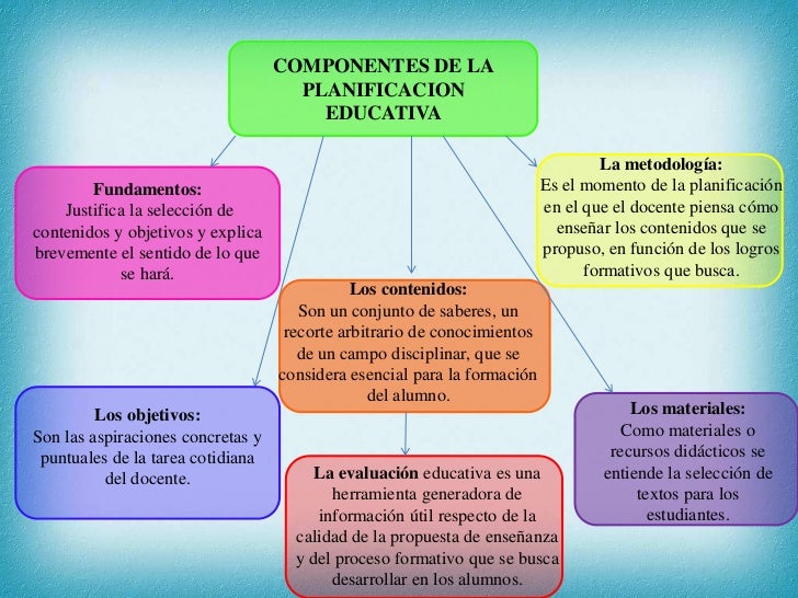 Sesión 16, 22/11/2017 La planificación educativa La