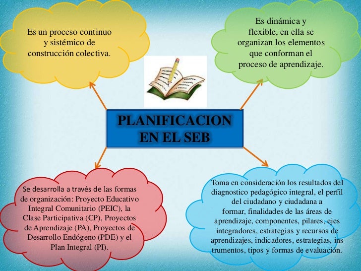 Planificacion educativa