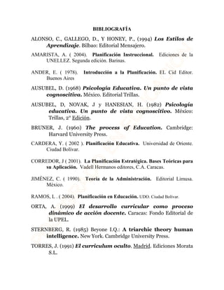 BIBLIOGRAFÍA 
ALONSO, C., GALLEGO, D., Y HONEY, P., (1994) Los Estilos de 
Aprendizaje. Bilbao: Editorial Mensajero. 
AMARISTA, A. ( 2004). Planificación Instruccional. Ediciones de la 
UNELLEZ. Segunda edición. Barinas. 
ANDER, E. ( 1978). Introducción a la Planificación. EL Cid Editor. 
Buenos Aires 
AUSUBEL, D. (1968) Psicología Educativa. Un punto de vista 
cognoscitiva. México. Editorial Trillas. 
AUSUBEL, D, NOVAK, J y HANESIAN, H. (1982) Psicología 
educativa. Un punto de vista cognoscitivo. México: 
Trillas, 2° Edición. 
BRUNER, J. (1960) The process of Education. Cambridge: 
Harvard University Press. 
CARDERA, Y. ( 2002 ). Planificación Educativa. Universidad de Oriente. 
Ciudad Bolívar. 
CORREDOR, J ( 2001). La Planificación Estratégica. Bases Teóricas para 
su Aplicación. Vadell Hermanos editores, C.A. Caracas. 
JIMÉNEZ, C. ( 1990). Teoría de la Administración. Editorial Limusa. 
México. 
RAMOS, L . ( 2004). Planificación en Educación. UDO. Ciudad Bolívar. 
ORTA, A. (1999) El desarrollo curricular como proceso 
dinámico de acción docente. Caracas: Fondo Editorial de 
la UPEL. 
STERNBERG, R. (1985) Beyone I.Q.: A triarchic theory human 
intelligence. New York. Cambridge University Press. 
TORRES, J. (1991) El curriculum oculto. Madrid. Ediciones Morata 
S.L. 
 