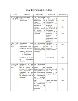 PLANIFICACIÓN DEL CURSO 
Fechas Contenidos Actividades Evaluación Ponderación 
26,27 y 28 de 
octubre2007 
Conceptualización y 
Enfoque de la 
Planificación. 
Los participantes 
analizaran las 
definiciones en 
equipo de 
planificación y de 
planificación 
educativa y 
realizaran análisis 
de lecturas e 
interpretación de 
contenidos. 
Talleres: 
1.- Construcción de 
la definición de 
planificación 
educativa. Análisis 
de lecturas. 
2.- Análisis de los 
tipos o modelos de 
planificación 
3.- Análisis de la 
importancia del 
currículo y las 
teorías 
instruccionales en la 
planificación 
educativa. 
10% 
10% 
10% 
9, 10y 11 de 
Noviembre 
2007 
Planificación como 
acción. 
Planificación, bajo el 
enfoque de proyecto. 
Modelos Curriculares. 
a. Clásicos 
b. innovadores 
Las TIC en el proceso 
de planificación 
educativa 
Los participantes 
elaboraran por 
equipo un 
documento escrito 
sobre un tópico del 
contenido. 
Exposición 
individual de cada 
uno de los 
integrantes del 
equipo de trabajo. 
Trabajo Escrito. 
15% 
15% 
23,24y25 de 
Noviembre 
2007 
Elaboración de una 
planificación educativa 
bajo el enfoque de 
proyecto en cualquier 
nivel o modalidad 
Evaluación de una 
planificación educativa 
del cualquier nivel o 
modalidad 
Los participantes 
elaboraran por 
equipo dos 
documentos sobre: 
*Una planificación 
bajo el enfoque de 
proyecto, tomando 
en consideración 
los modelos 
curriculares y las 
TIC. 
*Una evaluación 
de planificación 
educativa de 
cualquier nivel o 
modalidad. 
Exposición 
individual de cada 
uno de los 
integrantes del 
equipo de trabajo. 
Trabajo final escrito 
del equipo 
15% 
25% 
 
