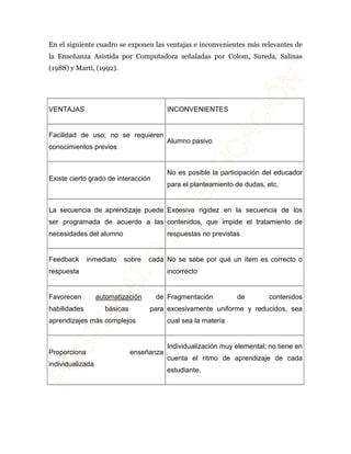 En el siguiente cuadro se exponen las ventajas e inconvenientes más relevantes de 
la Enseñanza Asistida por Computadora señaladas por Colom, Sureda, Salinas 
(1988) y Martí, (1992). 
VENTAJAS INCONVENIENTES 
Facilidad de uso; no se requieren 
conocimientos previos 
Alumno pasivo 
Existe cierto grado de interacción 
No es posible la participación del educador 
para el planteamiento de dudas, etc. 
La secuencia de aprendizaje puede 
ser programada de acuerdo a las 
necesidades del alumno 
Excesiva rigidez en la secuencia de los 
contenidos, que impide el tratamiento de 
respuestas no previstas 
Feedback inmediato sobre cada 
respuesta 
No se sabe por qué un ítem es correcto o 
incorrecto 
Favorecen automatización de 
habilidades básicas para 
aprendizajes más complejos 
Fragmentación de contenidos 
excesivamente uniforme y reducidos, sea 
cual sea la materia 
Proporciona enseñanza 
individualizada 
Individualización muy elemental; no tiene en 
cuenta el ritmo de aprendizaje de cada 
estudiante. 
 