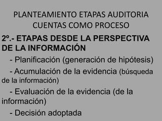 PLANTEAMIENTO ETAPAS AUDITORIA
CUENTAS COMO PROCESO
2º.- ETAPAS DESDE LA PERSPECTIVA
DE LA INFORMACIÓN
- Planificación (generación de hipótesis)
- Acumulación de la evidencia (búsqueda
de la información)
- Evaluación de la evidencia (de la
información)
- Decisión adoptada
 