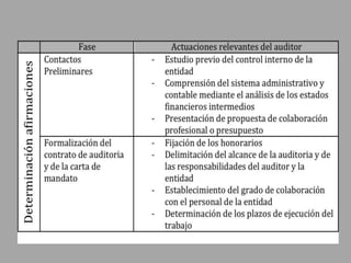 Planificacion en auditoria