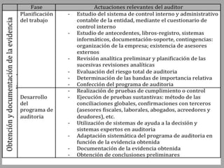 Planificacion en auditoria