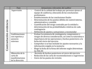 Planificacion en auditoria