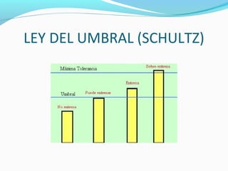 LEY DEL UMBRAL (SCHULTZ)
 