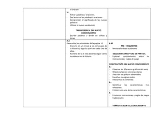 la oración
S.-
- Armar palabras y oraciones.
- Dar lectura a las palabras u oraciones
- Comprender el significado de las nuevas
    palabras
- Utilizar el nuevo vocabulario

           TRANSFERENCIA DEL NUEVO
                 CONOCIMIENTO
-   Escribir palabras y dividir en sílabas y
    letras
A.A
Desarrollar las actividades de la página 10    A.M
- Encierro en un círculo a los personajes de                PRE – REQUISITOS
    la historia y digo lo que hace cada uno de - Revisar el trabajo autónomo
    ellos.
- Numero del 1 al 3 las escenas según cómo         ESQUEMA CONCEPTUAL DE PARTIDA
    sucedieron en la historia                  - Explorar     conocimientos sobre las
                                                  instrucciones y reglas de juego

                                               CONSTRUCCIÓN DEL NUEVO CONOCIMIENTO
                                               G.-
                                               - Observar los diferentes gráficos del texto
                                               - Relacionarlas con vivencias diarias
                                               - Describir los gráficos observados.
                                               - Escuchar consignas orales
                                               - Interpretar el contenido
                                               A.-
                                               - Identificar     las   características más
                                                   relevantes
                                               - Enlistar cada una de las características
                                               S.-
                                               - Enumerar instrucciones y reglas de juegos
                                                   tradicionales


                                                  TRANSFERENCIA DEL CONOCIMIENTO
 