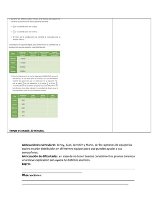 Adecuaciones curriculares: Jenny, Juan, Jennifer y Mario, serán capitanes de equipo los
cuales estarán distribuidos en diferentes equipos para que puedan ayudar a sus
compañeros.
Anticipación de dificultades: en caso de no tener buenos conocimientos previos daremos
una breve explicación con ayuda de distintos alumnos.
Logros:
_________________________________________________________________________
_______________________________________
Observaciones:
_________________________________________________________________________
_____________________________________________________________________
Tiempo estimado: 20 minutos.
 