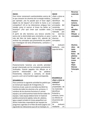 INICIO:
Para iniciar comenzaré cuestionándolos acerca de
lo que conocen los alumnos de la energía estática,
por ejemplo: ¿les ha pasado que al tocar algún
objeto les de toques? ¿O al darle la mano a un
compañero? ¿O en las televisiones antiguas han
notado como al acercar el brazo los bellos se
levantan? ¿Por qué creen que suceden estas
cosas?
A partir de ello leeremos una lectura sencilla
acerca de la electricidad para orientarlos un poco
más del libro de texto pagina 111, además de
analizar los conceptos que previamente les pediré
que investiguen de tarea (frotamiento, contacto e
inducción)
Posteriormente haremos una sencilla actividad
grupal relacionada con los conceptos previamente
analizados. Estarán pegados tres dibujos en el
pizarrón relacionados con las palabras
frotamiento, inducción y contacto, en donde
pasarán a unir con el nombre según corresponda.
DESARROLLO:
Para comenzar la siguiente actividad les pediré que
se reúnan por equipos de 4 integrantes, lo
haremos al azar, pues en una bolsa escribiré los
nombre de todos los alumnos y los primeros 4
nombres de los alumnos formaran el primer
equipo y así continuaremos hasta formar todos los
equipos. Cada equipo deberá tener el material
pedido previamente (globo, bolsa de plástico,
agua y papel cortado en trozos pequeños) con
dichos materiales responderán por equipos las
preguntas sugeridas en el libro de texto pagina 112
siguiendo las indicaciones que ahí se manejan, la
INICIO
¿Qué y cómo se
evaluará?
Identifican los
conceptos
principales del
contenido.
La investigación
realizada por
los alumnos
acerca de los
diversos
conceptos.
Se evaluará
mediante una
sopa de letras.
DESARROLLO
¿Qué y cómo se
evaluara?
Identifican
propiedades de
los materiales
Identifican
frotación y
contacto, como
sus efectos en
situaciones del
entorno.
Se evaluará
mediante un
Recursos
materiale
s.
Maestro:
Lectura.
Programa
de
estudios
2011
Dibujos y
conceptos
Alumno.
Libro de
texto
Globo
Bolsa de
plástico
Papel en
trozos
Agua
Hojas
blancas
Fotocopia
s.
 