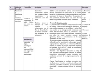 N°
Sesión
Objetivo
Especifico
Contenidos Actitudes Actividad Recursos
1	 Reconocer
y
familiarizar
la
secuencia
de un texto
narrativo.
	
Identificar y
comprender el
orden lógico
para narrar una
historia.
	
	
Demostrar
disposición e interés
por compartir ideas,
experiencias y
opiniones con los
otros.
Realizar tareas y
trabajos de forma
rigurosa y
perseverante, con el
fin de desarrollarlos
de manera adecuada a
los propósitos de la
asignatura.
Inicio: Los/as estudiantes activan conocimientos
previos, observando un audio video, de un cuento
narrativo, el cual enmarca cada momento en el que
se produce el inicio, el desarrollo y el desenlace.
Para continuar realizan lluvia de ideas de lo
observado y anotan sus ideas en sus cuadernos.
Desarrollo: Práctica guiada:
Se presenta a los estudiantes una nueva modalidad
de trabajo, a través de la aplicación Socrative, la
cual pueden descargar en sus celulares o tablet. En
esta ocasión se les entrega a cada estudiante una
tablet del laboratorio móvil, se comunica a los
estudiantes que en cada clase de lenguaje, trabajaran
con ellas, las cuales permitirá conocer sus
opiniones, dudas y conocimientos de lo que
aprenderán en cada clase.
Se entregan a los/as estudiantes las tablet y se les irá
indicando cual es la aplicación a descargar, la cual
se proyectará en el pizarrón, los estudiantes deberán
ingresar el nombre de la clase que desean ingresar
en este caso “GARAI3818”, donde se encontrarán
con las actividades a contestar.
Posterior a ello el profesor proyectará un reloj, el
cual indicará el tiempo para contestar la prueba
diagnóstica, controlando cuando terminen los
estudiantes a través de su ingreso personal a la
aplicación.
Cierre: Para finalizar el profesor, proyectará los
resultados en el pizarrón, permitiendo realizar una
reflexión junto a los estudiantes, de los contenidos
adquiridos y cuáles se deben reforzar la próxima
clase.
	
-Laboratorio
Móvil con
tablet.
-Lápiz
grafito y
goma.
-Cuaderno de
lenguaje.
-Proyector.
-Pizarra,
plumones de
colores y
borrador.	
Habilidades
Manipular un
objeto
tecnológico,
con
responsabilidad
para lograr una
actividad
determinada.
	
 