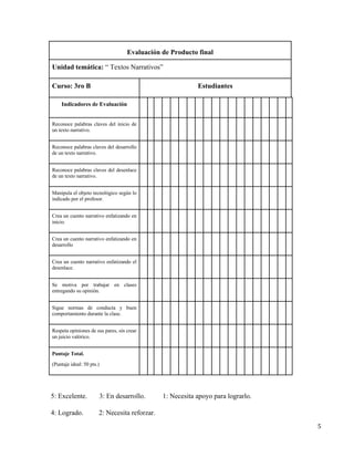 5	
	
Evaluación de Producto final
Unidad temática: “ Textos Narrativos”
Curso: 3ro B Estudiantes
Indicadores de Evaluación
Reconoce palabras claves del inicio de
un texto narrativo.
Reconoce palabras claves del desarrollo
de un texto narrativo.
Reconoce palabras claves del desenlace
de un texto narrativo.
Manipula el objeto tecnológico según lo
indicado por el profesor.
Crea un cuento narrativo enfatizando en
inicio.
Crea un cuento narrativo enfatizando en
desarrollo
Crea un cuento narrativo enfatizando el
desenlace.
Se motiva por trabajar en clases
entregando su opinión.
Sigue normas de conducta y buen
comportamiento durante la clase.
Respeta opiniones de sus pares, sin crear
un juicio valórico.
Puntaje Total.
(Puntaje ideal: 50 pts.)
5: Excelente. 3: En desarrollo. 1: Necesita apoyo para lograrlo.
4: Logrado. 2: Necesita reforzar.
 