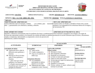 MINISTERIO DE EDUCACIÓN
DIRECCIÓN REGIONAL DE BOCAS DEL TORO
SECUENCIA DIDÁCTICA SEMANAL DE PREMEDIA
CENTRO EDUCATIVO BÁSICO GENERAL BILINGÜE DE GUABITO
ASIGNATURA: ESPAÑOL HORAS SEMANALES: 5 GRADO: SÉPTIMO (F-H) DOCENTE: SUYITZI URRIOLA
SEMANA: DEL 1 AL 5 DE ABRIL DEL 2024. TRIMESTRE: PRIMERO TEMA(S): FONEMAS Y GRAFEMAS.
ACTIVIDADES
EVALUACIÓN
EVIDENCIAS CRITERIOS TIPO DE
EVALUACIÓN
Actividades de inicio:
 Explicación breve sobre la
diferencia entre grafemas y
fonemas.
 Participa en lluvia de ideas
sobre el tema grafemas y
fonemas.
1. ¿Qué creen que son los
grafemas y los fonemas?
2. ¿Pueden mencionar ejemplos
de grafemas que conocen? ¿Y
ejemplos de fonemas?
Entregables:
 Taller escrito.
 Cuadro comparativo.
 Frase en el cuaderno de
doble raya.
Actuaciones directas:
Los estudiantes
participarán en talleres
prácticos en el salón.
Elaboración del cuadro
comparativo entre: fonema,
LISTA DE COTEJO
(Observación)
Participa en clases
Hace preguntas coherentes
Responde con elocuencia
Levanta su mano para participar
Espera su turno para actuar
Se preocupa por seguir las indicaciones
Es responsable
Pregunta si es necesario
Procura realizar el mayor esfuerzo para
terminar la actividad
TIPO
DIAGNÓSTICA
ESTRATEGIA
Luvia de ideas
INSTRUMENTO
Lista de cotejo
(Observación)
ÁREA(S):
OBJETIVO(S) DE APRENDIZAJE:
Analiza diferentes tipos de mensajes, verbales y no verbales, para transmitir
ideas y pensamientos con coherencia, claridad y cohesión.
META DE APRENDIZAJE:
Comunica ideas con fluidez y claridad en forma oral y escrita
mediante el uso apropiado de las estructuras básicas de la lengua y
de herramientas TIC.
INDICADORES DE LOGRO:
Identifica y diferencia correctamente entre los grafemas (las letras o combinaciones
de letras que representan sonidos) y los fonemas (los sonidos del habla) en palabras
simples y compuestas, demostrando su comprensión a través de ejercicios de
identificación y análisis fonológico.
APRENDIZAJE FUNDAMENTAL (DFA)
Utiliza elementos ortográficos de la lengua y las reglas de
acentuación al escribir diferentes tipos de textos y documentos.
 