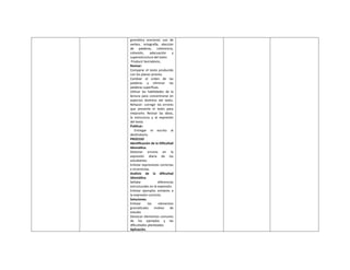 gramática oracional, uso de
verbos, ortografía, elección
de palabras, coherencia,
cohesión, adecuación y
superestructura del texto.
Producir borradores.
Revisar:
Comparar el texto producido
con los planes previos.
Cambiar el orden de las
palabras y eliminar las
palabras superfluas.
Utilizar las habilidades de la
lectura para concentrarse en
aspectos distintos del texto.
Rehacer: corregir los errores
que presente el texto para
mejorarlo. Revisar las ideas,
la estructura y la expresión
del texto.
Publicar:
Entregar el escrito al
destinatario.
PROCESO
Identificación de la Dificultad
Idiomática.
Detectar errores en la
expresión diaria de los
estudiantes
Enlistar expresiones correctas
e incorrectas.
Análisis de la dificultad
idiomática.
Señalar diferencias
estructurales en la expresión.
Enlistar ejemplos similares a
la expresión correcta.
Soluciones.
Enlistar los elementos
gramaticales motivo de
estudio
Destacar elementos comunes
de los ejemplos y las
dificultades planteadas.
Aplicación.
 