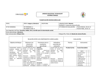 PLANIFICACIÓN MICROCURRICULAR
NIVEL: ÁREA: Lengua y Literatura DISCIPLINA: GRADO/CURSO: Noveno
BLOQUE 2: Cuento de ciencia ficción
Nº DE SEMANAS: Nº PERÍODOS: 3
Nº HORAS CLASE: 6
Nº HORAS DE EVALUACIÓN: FECHA INICIAL: 05-01-15
FECHA FINAL: 29-01-15
Eje integrador del Área: Escuchar, hablar, leer y escribir para la interrelación social.
Eje de aprendizaje: Literatura.
Ejes transversales: El Buen Vivir. Bloque Nº y Título: 2. Novela de ciencia ficción.
RELACIÓN ENTRE LOS COMPONENTES CURRICULARES EVALUACIÓN
Objetivo del Bloque Destrezas con
criterios de
Desempeño
Precisiones para la
enseñanza-
aprendizaje
Indicadores
esenciales de
evaluación
Técnica Instrumento
Comprender, analizar y
producir novelas de
ciencia ficciones
apropiadas con la
especificidad literaria
para conocer, valorar,
disfrutar y criticar
desde la expresión
artística.
Escuchar textos de ciencia
ficción en función de
identificar los rasgos
literarios que los
conforman.
Reconocer elementos
narrativos en novelas de
ciencia ficción a través del
análisis literario.
Debatir con argumentos
temas relacionados con la
ciencia ficción desde la
planificación estratégica
PROCESO
Preparación.
Evocar experiencias
vividas que tengan
relación con el mensaje a
escucharse.
Introducir términos
nuevos: conocimiento del
significado y utilización en
oraciones.
Percepción.
Plantear el propósito –
expresar el mensaje con
Escucha textos de ciencia
ficción en función de
identificar los rasgos
literarios que los
conforman
Reconoce elementos
narrativos en novelas de
ciencia ficción a través del
análisis literario.
Prueba Escrita Escala Descriptiva
Logros
Escucha textos
de ciencia
ficción
Identifica los
rasgos literarios
que conforman
el texto de
ciencia ficción
Reconoce
elementos
UNIDAD EDUCATIVA “ATAHUALPA”
VICERRECTORADO
 